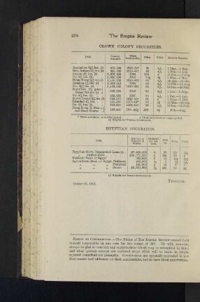 Egyptian Securities