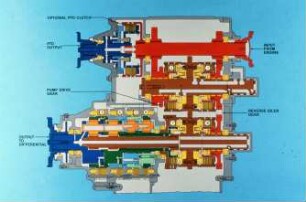 Schemazeichnung: Traktor, Getriebe, Antriebs- und Anbausystem