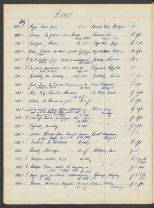 1950 August (Nr. 4021 bis 4397)