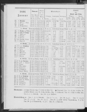 1896. Januar.