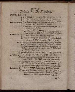 Tabula V. De Praefixis