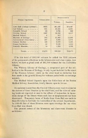 Report of the Librarian of Harvard University. 1891 = Jg. 14