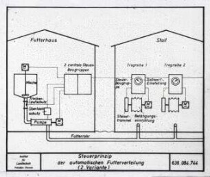 Steuerprinzip der automatischen Futterverteilung (2.Variante)