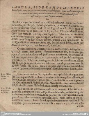 TABULA, SIVE RAMUS ARBORIS Philosophicae explanans intentionem Philosophorum, cum de decimo loquuntur numero, in quo opus ultimandum est; ac etiam miraculo sum ostendit secretum Lapidis animalis.