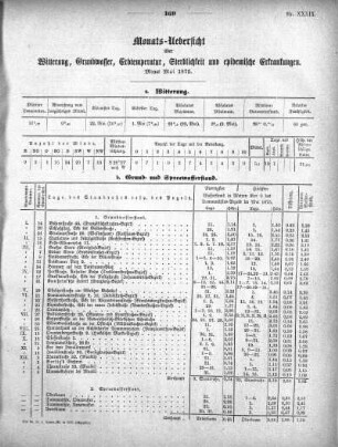 1875,39: Monats-Uebersicht über Witterung, Grundwasser, Erdtemperatur, Sterblichkeit und epidemische Erkrankungen. Monat Mai 1875