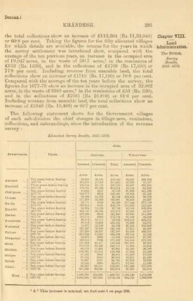 Khándesh survey results, 1855-1878