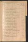 Standesamtsbuch der Stadt Aschaffenburg: Register Eheschließungen 1927 - 1929