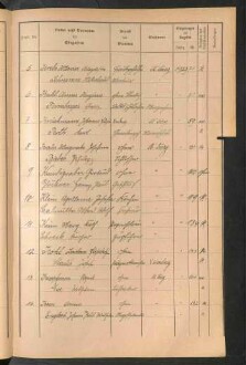 Standesamtsbuch der Stadt Aschaffenburg: Register Eheschließungen 1927 - 1929
