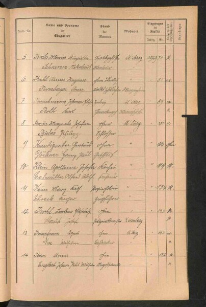 Standesamtsbuch der Stadt Aschaffenburg: Register Eheschließungen 1927 - 1929