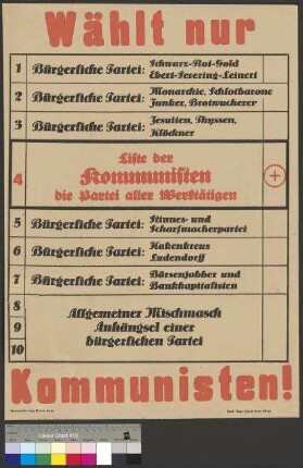 Wahlplakat der KPD zur Reichstagswahl am 7. Dezember                                         1924