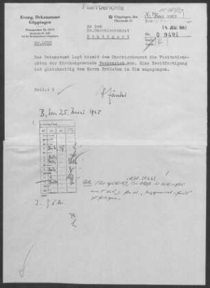Bezgenriet: Visitationsbericht mit Pfarrbericht 1963