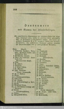 Hausnummern und Namen der Häuserbesitzer