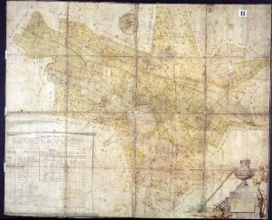 Geometrische Hauptmappa über den Stift waldischen Ort Otterswang