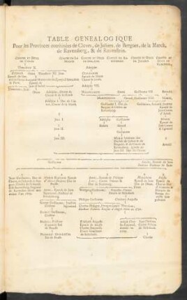 Table Genealogique Pour les Provinces combinées de Cleves, de Juliers, de Bergues, de la Marck, de Ravensberg, & de Ravenstein