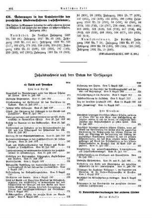 Änderungen in der Anwärterliste der preußischen Studienassessoren (-assessorinnen) : [Sonstiges] ; [Amtliche Erlasse] ; [Amtlicher Teil]