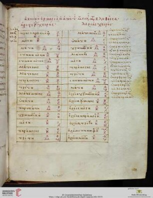 Theon Smyrnaeus, Intervallum musicorum tabula