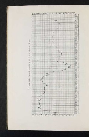 Abb. 1. Preiskurve für Sisal von L. Kiebow, Hamburg. (Siehe Seite 17.)