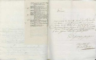 Christian von Mechel an Karoline Luise von Baden (ohne Ort)