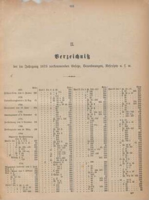 II. Verzeichniß der im Jahrgang 1875 vorkommenden Gesetze, Verordnungen, Rescripte u.s.w.