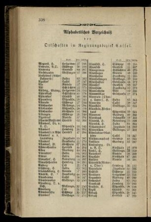 Alphabetisches Verzeichniß der Ortschaften im Regierungsbezirk Cassel