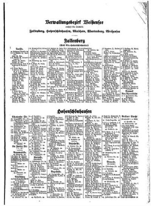 Falkenberg, Hohenschönhausen, Malchow, Wartenberg