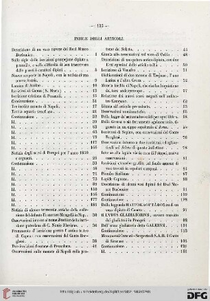 Indice degli articoli / Nomi di coloro che han fornito articoli al bullettino