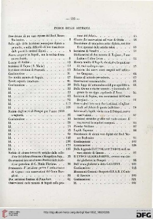 Indice degli articoli / Nomi di coloro che han fornito articoli al bullettino