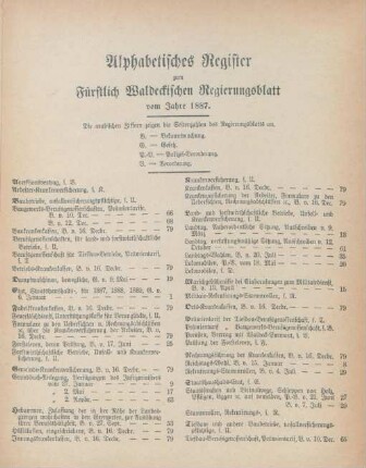 Alphabetisches Register zum Fürstlich Waldeckischen Regierungsblatt vom Jahre 1887