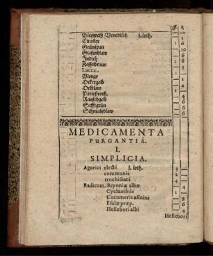 Medicamenta Purgantia