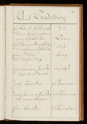 Amt Trendelburg