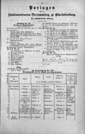 No. 10 (177-209) (208), 15. April 1908