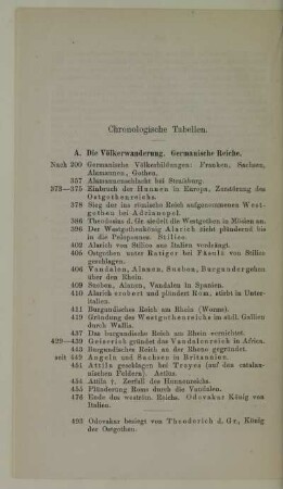 Chronologische Tabellen