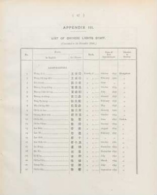 Appendix III. List of Chinese lights staff