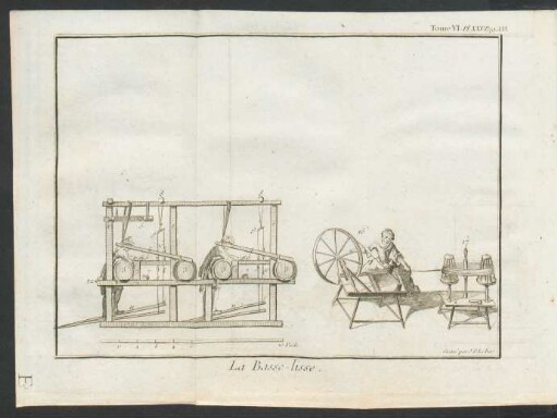 Tafel XXV.: La Basse-lisse.
