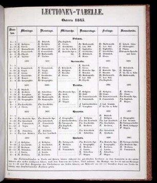 Lectionen-Tabelle. Ostern 1845.