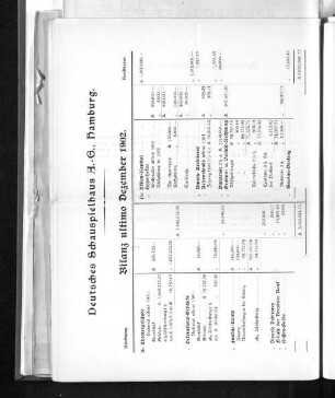 Bilanz ultimo Dezember 1902.