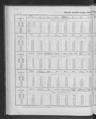 Einfuhr seewärts einiger Haupt-Artikel seit dem Jahre 1841.