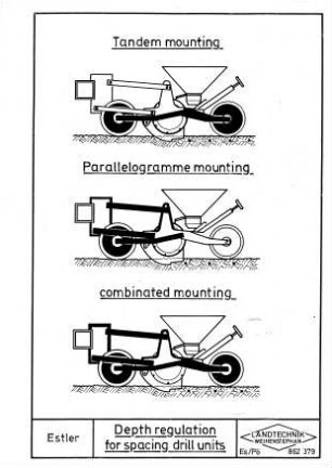Depth regulation for spacing drill units