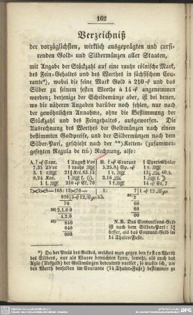 Verzeichniß der vorzüglichsten, wirklich ausgeprägten und cursirenden Gold- und Silbermünzen aller Staaten
