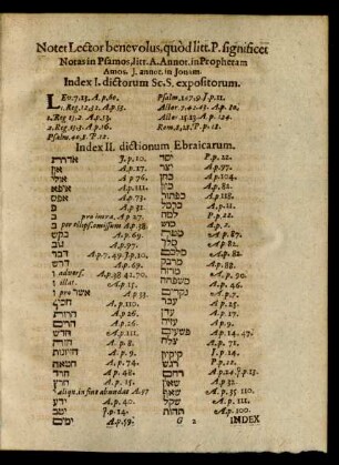 Index II. dictionum Ebraicarum