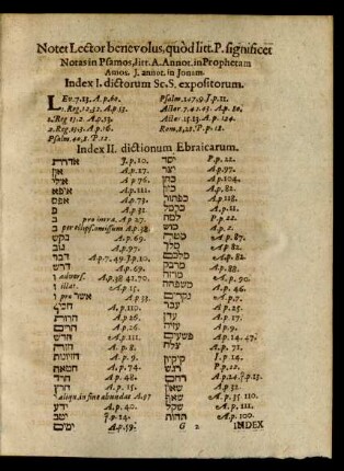 Index II. dictionum Ebraicarum