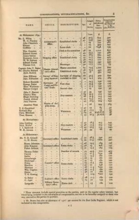 Proceedings of the general court of proprietors and the court of directors of the East India Company ...