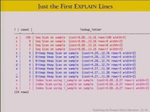 Explaining the Postgres Query Optimizer