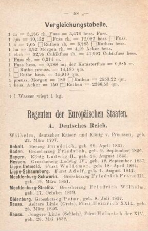 Regenten der Europäischen Staaten.