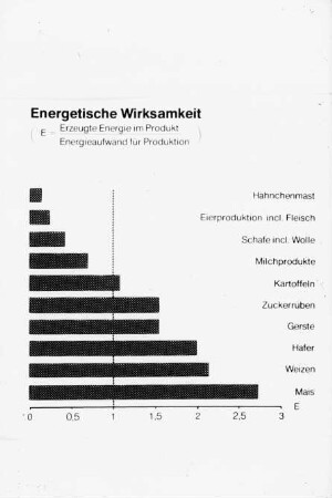 Energetische Wirksamkeit