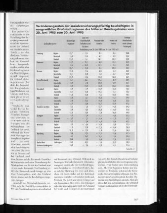 Veränderungsraten der sozialversicherungspflichtig Beschäftigten in ausgewählten Großstadtregionen des früheren Bundesgebietes vom 30. Juni 1985 zum 30. Juni 1995