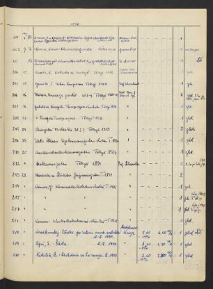 1950 August (Nr. 201 - 227)