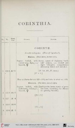 Corinthia