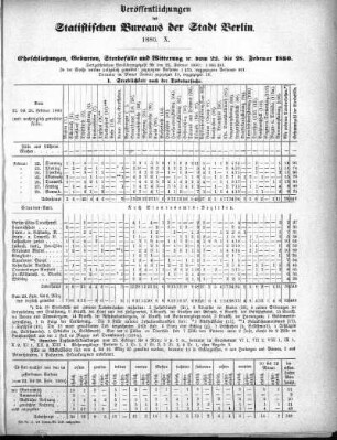 1880,10: 1880. X