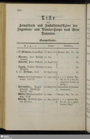 Liste der Hauptleute und Subalternoffiziere des Ingenieur- und Pionier-Corps nach ihren Patenten